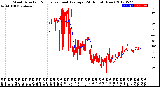 Milwaukee Weather Wind Direction<br>Normalized and Average<br>(24 Hours) (New)