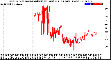 Milwaukee Weather Wind Direction<br>Normalized and Median<br>(24 Hours) (New)