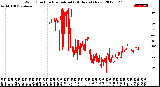 Milwaukee Weather Wind Direction<br>Normalized<br>(24 Hours) (New)