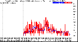 Milwaukee Weather Wind Speed<br>Actual and 10 Minute<br>Average<br>(24 Hours) (New)