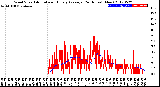 Milwaukee Weather Wind Speed<br>Actual and Hourly<br>Average<br>(24 Hours) (New)