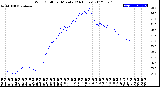 Milwaukee Weather Wind Chill<br>per Minute<br>(24 Hours)