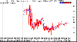 Milwaukee Weather Wind Direction<br>Normalized and Average<br>(24 Hours) (Old)