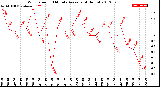 Milwaukee Weather Wind Speed<br>10 Minute Average<br>(4 Hours)