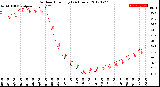 Milwaukee Weather Outdoor Humidity<br>(24 Hours)