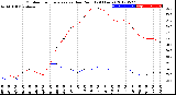 Milwaukee Weather Outdoor Temperature<br>vs Dew Point<br>(24 Hours)