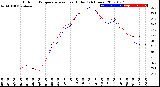 Milwaukee Weather Outdoor Temperature<br>vs Heat Index<br>(24 Hours)