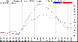 Milwaukee Weather Outdoor Temperature<br>vs THSW Index<br>per Hour<br>(24 Hours)