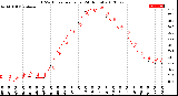 Milwaukee Weather THSW Index<br>per Hour<br>(24 Hours)