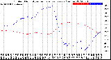 Milwaukee Weather Outdoor Humidity<br>vs Temperature<br>Every 5 Minutes