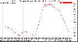 Milwaukee Weather Outdoor Temperature<br>per Minute<br>(24 Hours)