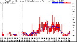 Milwaukee Weather Wind Speed<br>Actual and 10 Minute<br>Average<br>(24 Hours) (New)