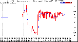 Milwaukee Weather Wind Direction<br>Normalized and Average<br>(24 Hours) (Old)