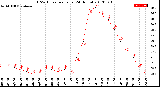 Milwaukee Weather THSW Index<br>per Hour<br>(24 Hours)