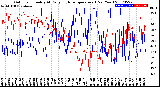 Milwaukee Weather Outdoor Humidity<br>At Daily High<br>Temperature<br>(Past Year)