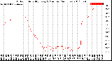 Milwaukee Weather Outdoor Humidity<br>Every 5 Minutes<br>(24 Hours)