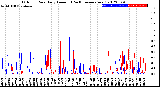 Milwaukee Weather Outdoor Rain<br>Daily Amount<br>(Past/Previous Year)