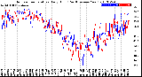 Milwaukee Weather Outdoor Temperature<br>Daily High<br>(Past/Previous Year)