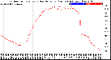 Milwaukee Weather Outdoor Temperature<br>vs Heat Index<br>per Minute<br>(24 Hours)