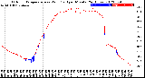 Milwaukee Weather Outdoor Temperature<br>vs Wind Chill<br>per Minute<br>(24 Hours)