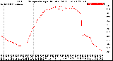 Milwaukee Weather Outdoor Temperature<br>per Minute<br>(24 Hours)