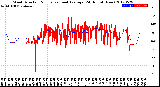 Milwaukee Weather Wind Direction<br>Normalized and Average<br>(24 Hours) (New)