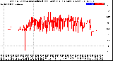 Milwaukee Weather Wind Direction<br>Normalized and Median<br>(24 Hours) (New)