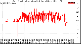 Milwaukee Weather Wind Direction<br>Normalized<br>(24 Hours) (New)