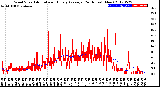 Milwaukee Weather Wind Speed<br>Actual and Hourly<br>Average<br>(24 Hours) (New)