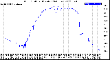 Milwaukee Weather Wind Chill<br>per Minute<br>(24 Hours)