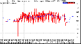 Milwaukee Weather Wind Direction<br>Normalized and Average<br>(24 Hours) (Old)