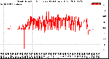 Milwaukee Weather Wind Direction<br>Normalized<br>(24 Hours) (Old)