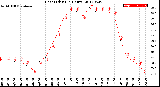 Milwaukee Weather Heat Index<br>(24 Hours)