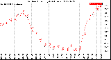 Milwaukee Weather Outdoor Humidity<br>(24 Hours)