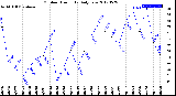 Milwaukee Weather Outdoor Humidity<br>Daily Low