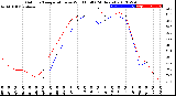 Milwaukee Weather Outdoor Temperature<br>vs Wind Chill<br>(24 Hours)