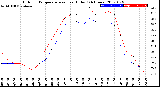 Milwaukee Weather Outdoor Temperature<br>vs Heat Index<br>(24 Hours)