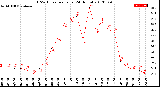 Milwaukee Weather THSW Index<br>per Hour<br>(24 Hours)