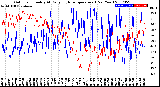 Milwaukee Weather Outdoor Humidity<br>At Daily High<br>Temperature<br>(Past Year)