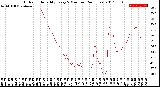 Milwaukee Weather Outdoor Humidity<br>Every 5 Minutes<br>(24 Hours)