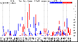 Milwaukee Weather Outdoor Rain<br>Daily Amount<br>(Past/Previous Year)