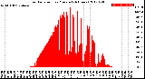 Milwaukee Weather Solar Radiation<br>per Minute<br>(24 Hours)