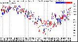 Milwaukee Weather Outdoor Temperature<br>Daily High<br>(Past/Previous Year)