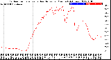 Milwaukee Weather Outdoor Temperature<br>vs Heat Index<br>per Minute<br>(24 Hours)