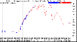 Milwaukee Weather Outdoor Temperature<br>vs Wind Chill<br>per Minute<br>(24 Hours)