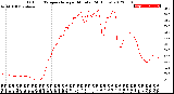 Milwaukee Weather Outdoor Temperature<br>per Minute<br>(24 Hours)