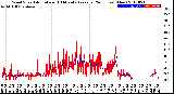 Milwaukee Weather Wind Speed<br>Actual and 10 Minute<br>Average<br>(24 Hours) (New)