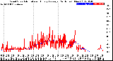 Milwaukee Weather Wind Speed<br>Actual and Hourly<br>Average<br>(24 Hours) (New)