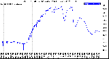 Milwaukee Weather Wind Chill<br>per Minute<br>(24 Hours)