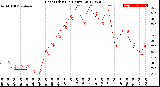 Milwaukee Weather Heat Index<br>(24 Hours)